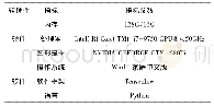 《表1 实验测试环境配置：基于卷积神经网络的中餐菜品名称成分识别》