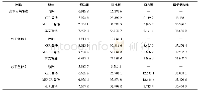 表1 水下图像增强实验数据