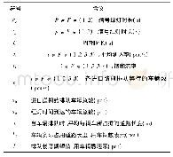 《表1 模型符号解释：两相位信号交叉口反馈控制方法研究》