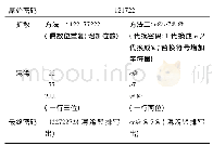 《表4 基于扩散和混淆的密码设置示例》