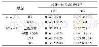 《表4 不同模型下次一日VaR预测》