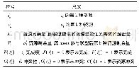 表1 修正方案符号说明：一种基于三维编码修正的重叠联盟形成方案