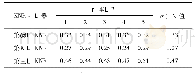 表2 σ的最佳估计值：基于SVM和KNR的体型分类算法