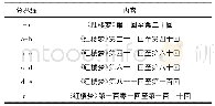 表1《红楼梦》中分界线之间文本内容