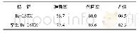 表4 Bi-LSTM与孪生Bi-LSTM对比实验结果