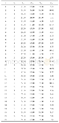 表3 大件垃圾信息表：基于粒子群算法的大件垃圾预约上门收运干扰管理研究