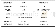 表2 试验材料及设备：层叠微芯片封装翘曲行为优化分析