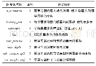 《表1 调优模型相关超参数信息说明》