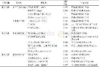 《表1 乡村“三生”功能评价指标体系Tab.1 Evaluation index system of rural production-life-ecological function》