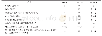 《表1 广义的跨界保护区各类型重要特征比较[1]Tab.1 Comparison of key characteristics of types of TBCAs[1]》