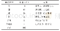 《表2 1935年南沙岛礁名称通名分类Tab.2 The generic name classification of the Nansha Islands names published in 19