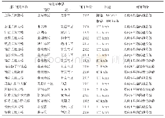 《表2 长江下游公路过江通道的基本信息》