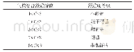 《表1 气候综合舒适指数的舒适度等级划分》