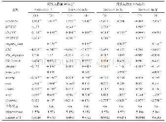 《表4 按银行贷款规模分类的回归结果》