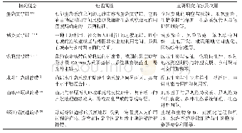 《表1 过渡性地理空间部分相关概念及其属性》