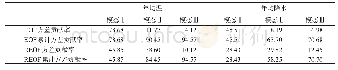 表1 基于EOF、REOF的西南地区年均温、年均降水前3个模态的方差贡献率和累计方差贡献率