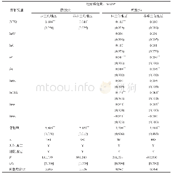 《表4 撤县设区的地区差异回归结果》