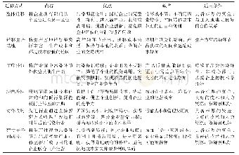 《表4 污染企业迁移方式的比较》