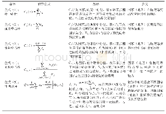 表1 全球抗病毒药品贸易有向加权网络指标及其含义