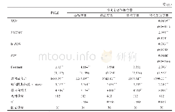 表5 中国对非洲承包工程空间分布的影响因素稳健性检验