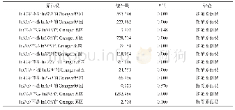 《表4 Granger因果关系检验》