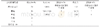 《表2 自然地表要素的栅格通行速度》