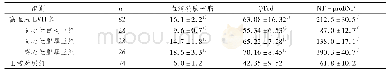 表2 高血压LVH组及其亚组与正常对照组血清硫脑苷脂、QTcd和NT-pro BNP比较