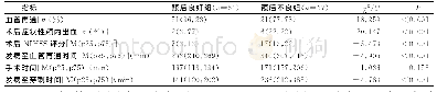 表2 预后良好组与预后不良组临床资料比较