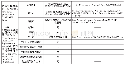 表1 中国西南陆地边境省区（云南、广西）数据政府管理平台建设状况统计表