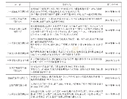 表1 中国中央企业境外投资运营亏损问题汇总表