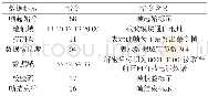 《表2 采集终端转发内容解析Tab.2 Analysis of forwarded content by acquisition terminal》