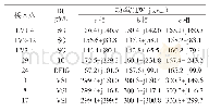 表3 DG三相出力Tab.3 Three-phase output of DGs