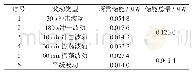 《表4 雨天储能需求情况Tab.4 Energy storage requirements on a rainy day》