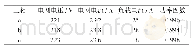 《表3 三相不平衡系统无功补偿后测试数据》