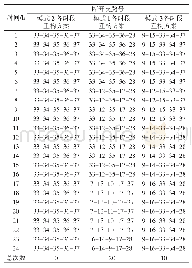 《表3 开关动作情况对比：面向新能源消纳的主动配电网电动汽车充放电功率和网络重构协调优化调度》