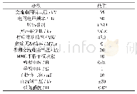 表1 MMC-HVDC仿真模型参数