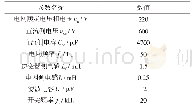 表1 系统实验参数：基于DRNN自整定QPR-DMRC控制的并网逆变器技术