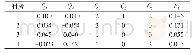 《表5 全局静态优化结果》