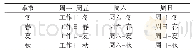 表1 年负荷曲线模型：利用日最小负荷置信区间的光伏发电准入容量确定