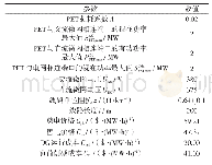 表2 交直流混合微网仿真参数