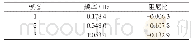 表4 IEEE11节点系统数据段A振荡模态识别结果