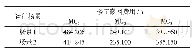 《表1 2种场景下各楼宇微网费用》