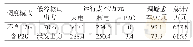 表1 2种调度模式下的运行情况对比