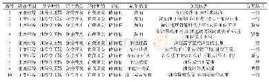 《表2 测试文本类型3匹配标准》