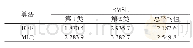 《表4 两种方法预测精度比较》