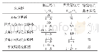 表1 不同变换器的性能参数