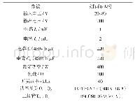 表2 样机实验参数：用于电池供电装置的非隔离型宽增益DC/DC变换器