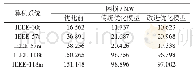《表1 0 修改后的IEEE节点系统优化结果》