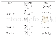《表1 图2参数取值：表贴式永磁电机电枢磁场合成》