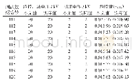 表4 负荷模式2下关键节点电压的调控结果